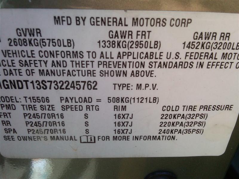 Pre-owned Car TrailBlazerChevrolet